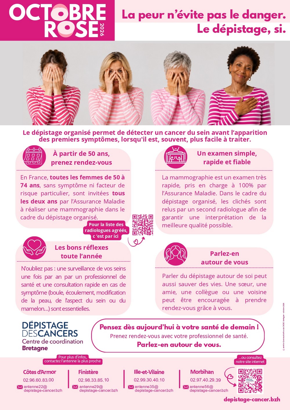 Rappel des recommandations